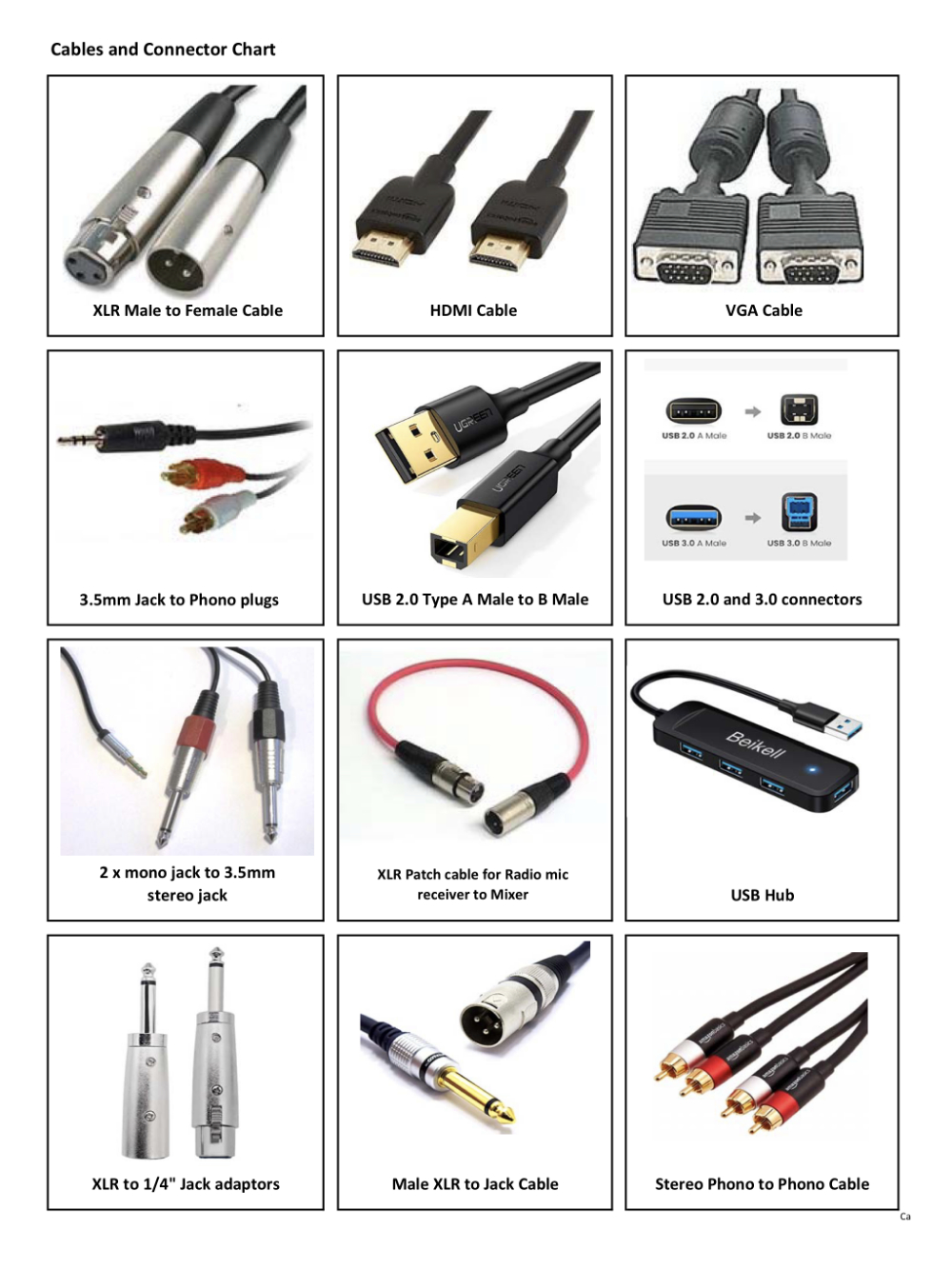 Cables & Connectors Chart